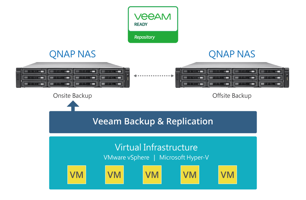 veeam